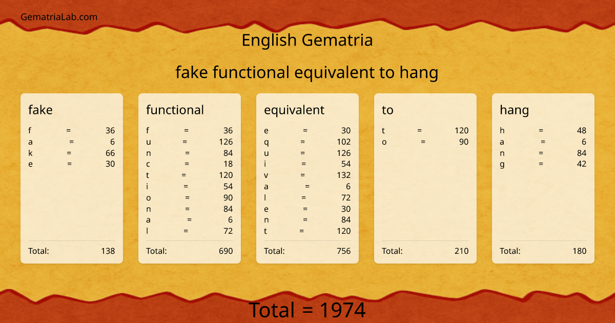 fake functional equivalent to hang in english Gematria